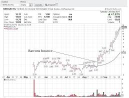 Why Buy Veritone Stock When Acacia Research Is Trading At A