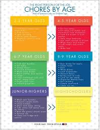 What Chores Kids Should Do By Age Free Printable House