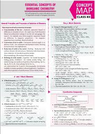 P D F Block Elements Extraction Coordination Compounds In 2020 Chemistry Notes Chemistry Classroom Chemistry Education