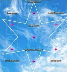 гадание картах ленорман на переезд в другой страну бесплатно Gadanie Na Kartah Taro Na Budushuyu Lyubov Chto Nuzhno Znat O Raskladah I Ih Tolkovanii V 2020 G Karty Taro Gadanie Taro