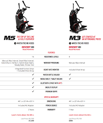 Bowflex Max Trainer M5 Vs M3 Whats The Difference