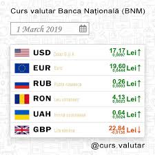 Cursul valutar de la toate băncile din moldova. Curs Valutar Home Facebook