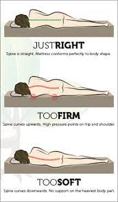 The first piece of advice is not to sleep lying on your painful side. 10 Best Mattresses For Scoliosis Reviewed And Rated May 2021 Firm Mattress Topper Mattress Topper Mattress Topper Reviews