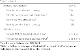 Table 4 From A Mixed Methods Needs Assessment Of Adult