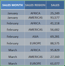 Create A Treemap Chart With Excel 2016 Free Microsoft