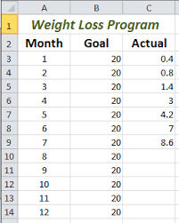 Track Weight Loss Program Using Trendline Chart