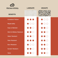 Check spelling or type a new query. Laminate Vs Granite Countertop Comparison Kitchen Infinity