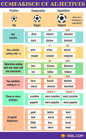 Comparison Of Adjectives English Grammar Adjectives Grammar English Adjectives English Grammar Rules