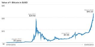 number of bitcoins graph penny a day challenge chart uk