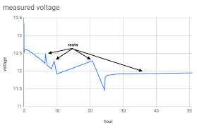 Load Testing A Battery