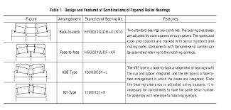 Reasonable Nsk Bearing Cross Reference Chart Bearing Cross