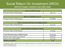 These inputs can be obtained from bloomberg terminal. Folo Farms Impact Summary The Context Food Safety