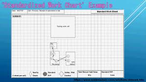 How To Write A Standardized Work Chart That Toyota Created