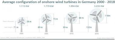 Knowing that if i settle, on my credit, they will report it as paid for an amount less than total or settled for less than total amount. Coming Of Age How Will Germany S Renewable Energy Pioneers Fare In The Free Market Clean Energy Wire