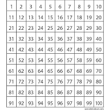 Then to assess their progress, i gave them the blank 100 chart to fill in. Hundred Charts Teach Skip Counting Place Value And Multiplication