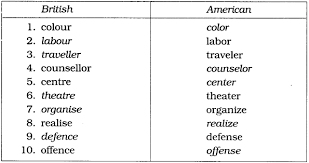 Ncert Solutions For Class 6 English Honeysuckle Chapter 2 Ncert Solutions For Class 6 English Honeysuckle Chapter 4 An Indian American Woman In Space Kalpana Chawla Https Www Learninsta English Help Solutions Class