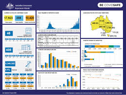 Coronavirus Covid 19 At A Glance 2 August 2020 Australian Government Department Of Health