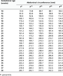 Maybe you would like to learn more about one of these? Longitudinal Reference Ranges For Abdominal Circumference Based On 807 Download Scientific Diagram