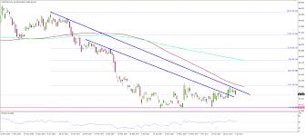 Usd To Inr Can Indian Rupee Hold Gains Versus Us Dollar