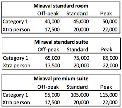 Big Changes To World Of Hyatt Award Chart