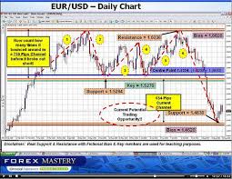 forexrobotrading com forex mastery 2 0 enhancements include