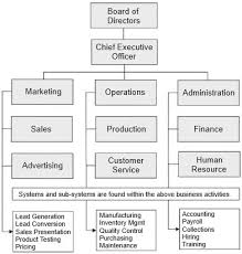 The Organization Chart Provides A Framework For Creating All