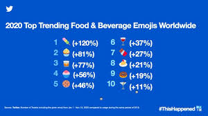 Before asking for help with twitter, we recommend that you review. 36 Twitter Statistics All Marketers Should Know In 2021