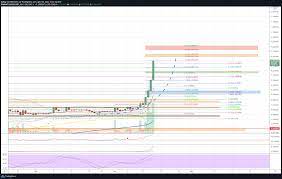 Learn about the dogecoin price, crypto trading and more. Iri8nkjxqmb0em