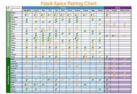 Spice Use Chart Spice Chart In 2019 Spice Chart Food