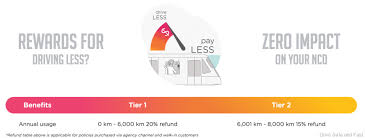 Batalkan tiket kereta disarankan via kai access. Tune Protect Ada Insuran Motor Untuk Pengguna Perbatuan Rendah Gohed Gostan