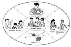 Contoh karangan narasi tentang pendidikan. Soalan Ulasan Pt3