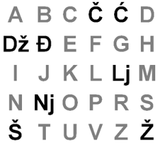 The latin alphabet (/lætɪn ælfəbet/), also known as the roman alphabet (/rəʊmən ælfəbet/) is the most widespread writing system in the world, and the one nearly always used for english. Gaj S Latin Alphabet Wikipedia