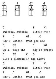 Ukelele Songs Beginner In 2020 Ukulele Songs Beginner Ukulele Chords Songs Ukulele Songs
