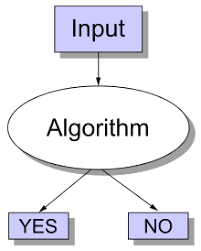 This comprehensive and authoritative reference examines key components of computational complexity, including cellular automata, graph theory, data mining, granular computing, soft computing, wavelets, and more. Computational Complexity Theory Wikipedia