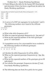 The genotypes are given in the problem description: Solved Problem Set 3 Hardy Weinberg Equilibrium 1 Finis Chegg Com