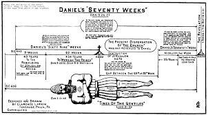 Daniels Seventieth Week