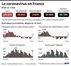 Victoria france touche des clients plus urbains pour ses bijoux. Direct Coronavirus Les Hauts De France Toujours Places En Rouge