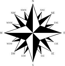 Cardinal directions are north, east, south and west. File Cardinal Directions Svg Wikimedia Commons