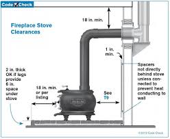 Has anybody here direct vented their pellet stove? Is Your Woodstove Installed Correctly Gaudet Inspections Llc Wood Stove Chimney Stove Installation Wood Stove Installation