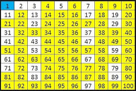 Prime Numbers To 100 Math Counts