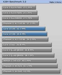 We did not find results for: Intel Core I3 530 And I3 540 Review Video Encoding Techpowerup