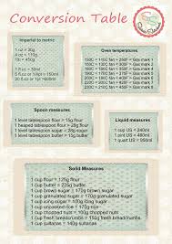 Conversion Chart Archives Spatula Sisterhood Baking Conversions Conversion Chart Culinary Techniques