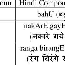 A restrictive clause is one that limits or restricts the noun or pronoun it modifies. Formation Of Compound Noun Download Table