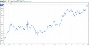 The moon carl explains how bitcoin will provide a safe haven and overtake gold in value. Motley Fool Buying 5m In Bitcoin For Its Balance Sheet Due To Its 10x Potential Cryptoglobe