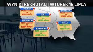 Do 30 lipca uczniowie będą mieli czas na potwierdzenie woli uczenia się w szkole poprzez złożenie oryginałów. Wyniki Rekrutacji Do Szkol Srednich 2019 Kiedy I O Ktorej Godzinie Wyniki Rekrutacji Do Liceum Tvn24