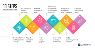 63% of respondents have a plan in place to implement smart building projects. Good Survey Design With Examples Questionpro