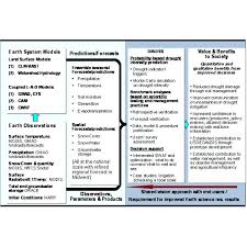 Project Planning Excel Template Free Download Management Plan And ...