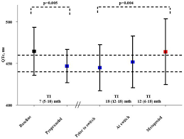 Not All Beta Blockers Are Equal In The Management Of Long Qt Syndrome Types 1 And 2 Higher Recurrence Of Events Under Metoprolol Abstract Europe Pmc