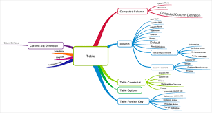 Check spelling or type a new query. Better Ways To Build A Database Simple Talk