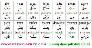 This course is ideal for students who know very little to no الفرنسية. ØªØ¹Ù„Ù… Ø§Ù„ÙØ±Ù†Ø³ÙŠØ© Ù„Ù„Ù…Ø¨ØªØ¯Ø¦ÙŠÙ† Ø¥Ø³ØªØ®Ø¯Ø§Ù… Ø£ÙØ¹Ø§Ù„ ÙÙŠ ØµÙŠØºØ© Ø§Ù„Ù…ØªÙƒÙ„ Ù… Ø£Ù†Ø§ Ù…Ø¹ Ø§Ù„Ù†Ø·Ù‚ Parler En Francais